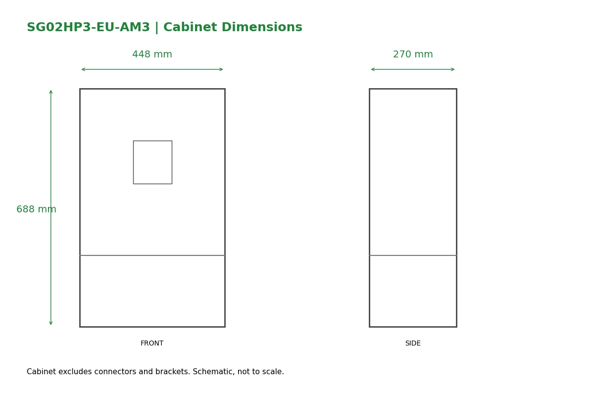 Deye SG02HP3-EU-AM3 three-phase HV hybrid inverter dimensions