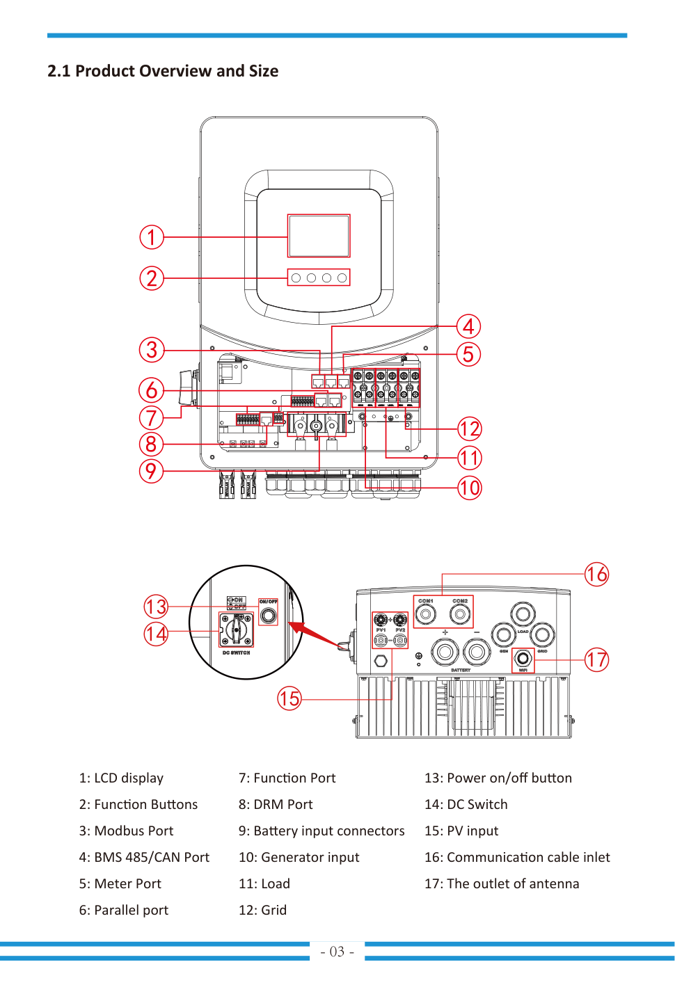 Deye SG06 numbered overview of LCD controls and connection ports