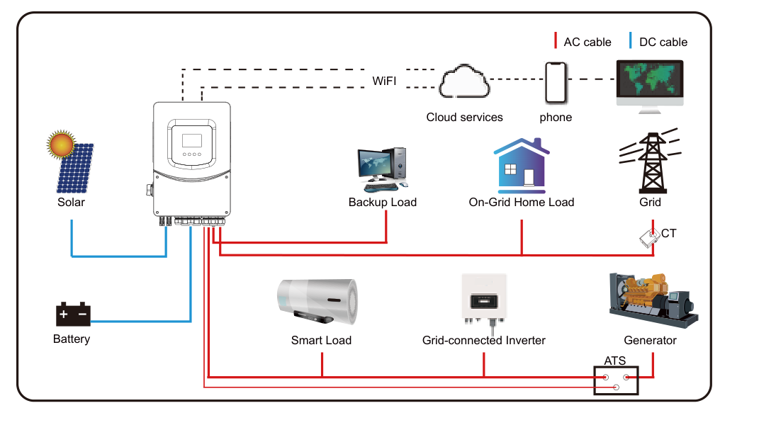 Deye 3–6kW Single-Phase Hybrid Inverter | SG06LP1-EU - 图片 4
