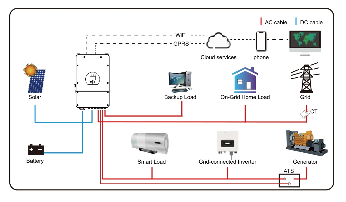 Deye SG01LP1-US 5–8kW split-phase inverter-system