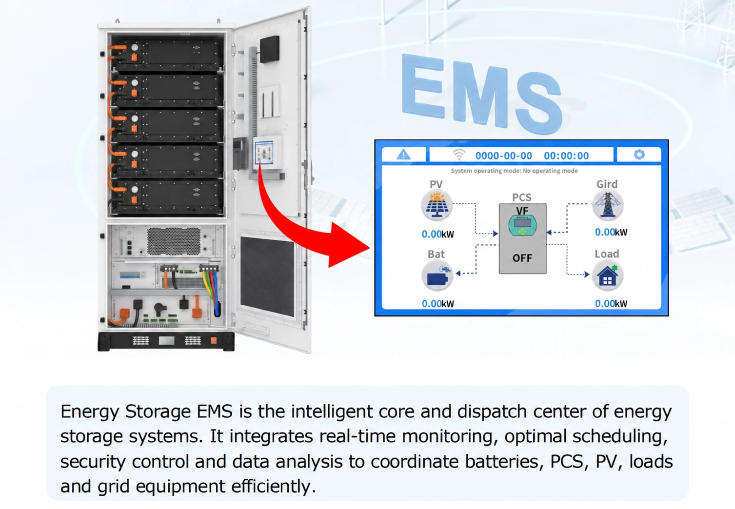 Energy management touchscreen and system monitoring