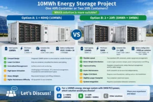 10MWh BESS project comparing one 40ft container with two 20ft battery storage containers
